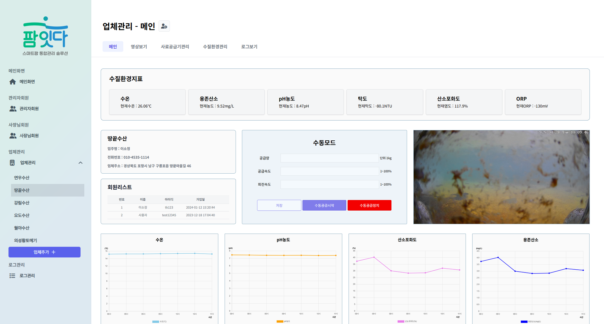 모니터링 및 자동제어 화면 예시